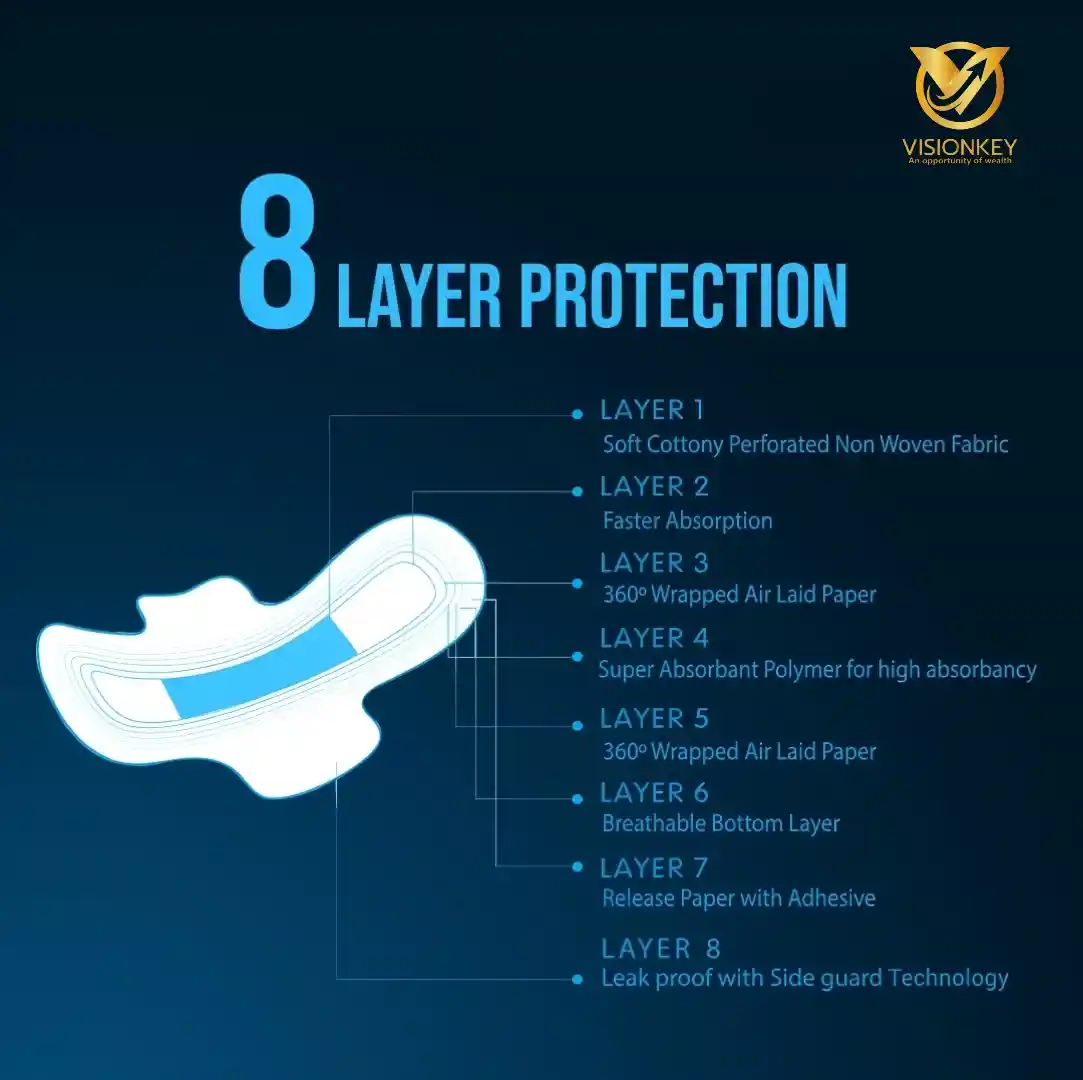 product with model